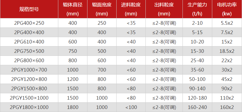  哪个厂家对辊正能量网站入口型号选择多，优势有哪些？