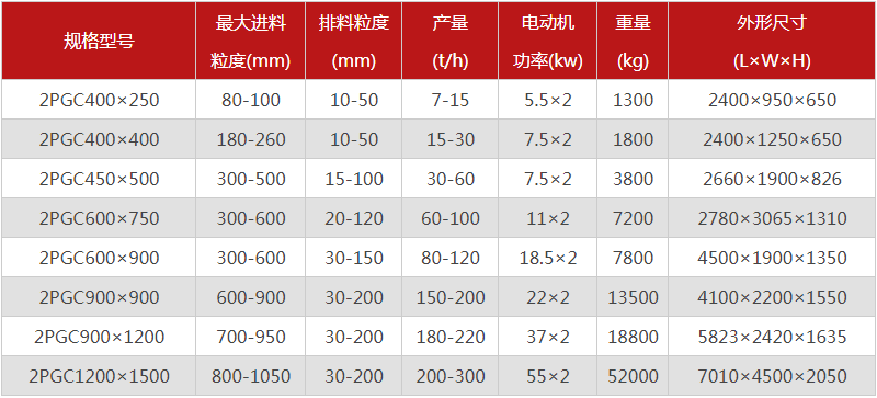  河南焦炭正能量不良网站的型号有哪些，购买一台需要多少钱？
