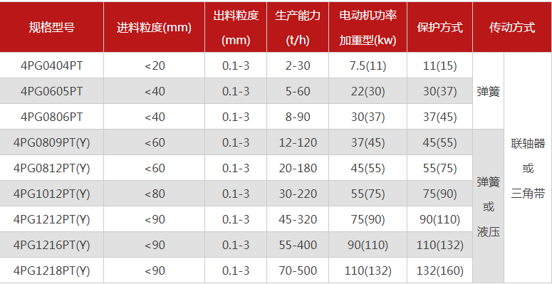 购买一台珍珠岩正能量不良网站需要多少钱，有哪些型号可选？